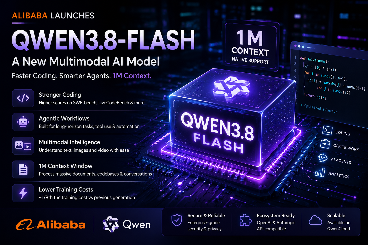 Alibaba Launches Qwen3.8-Flash: 1M Context, Faster Coding and a Preview of Qwen4